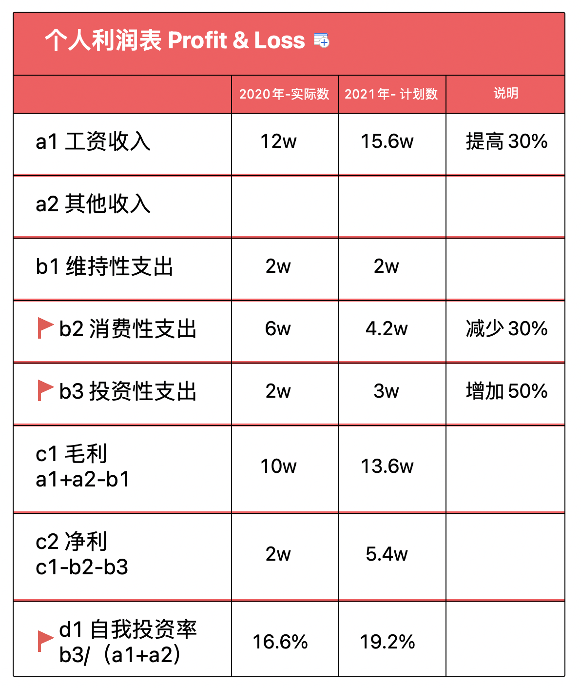 个人利润表_figure_1.png