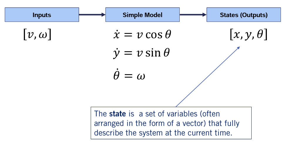 双轮机器人运动学模型_figure_2.png