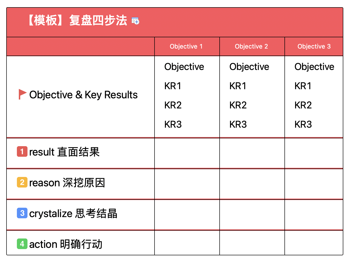 复盘四步法_figure_1.png