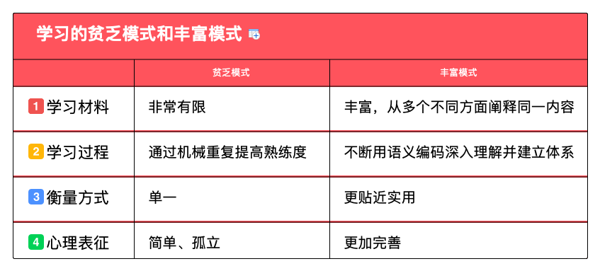 学习模式_figure_1.png