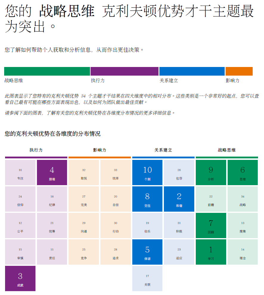 盖洛普优势自我分析_figure_1.png