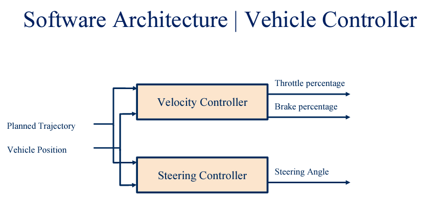 AV Controller_figure_1.png