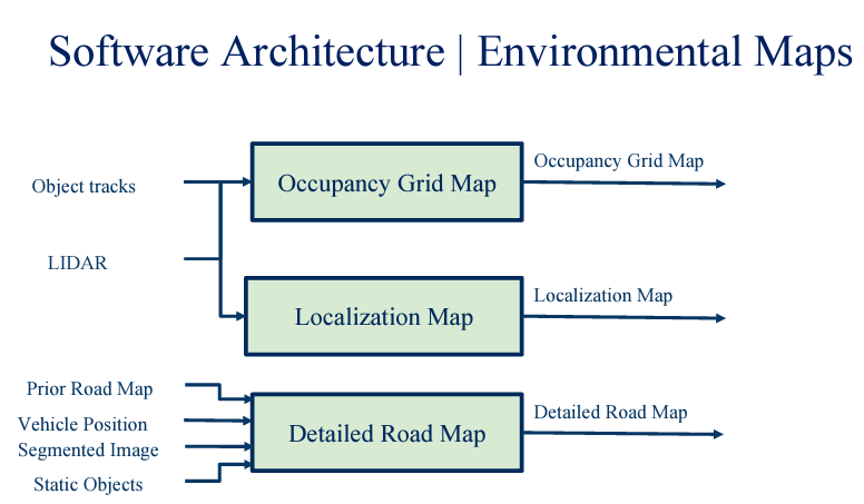 AV Environment Mapping_figure_1.png