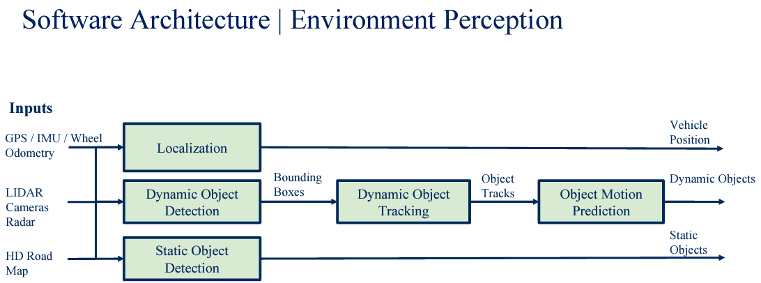 AV Environment Perception_figure_1.png