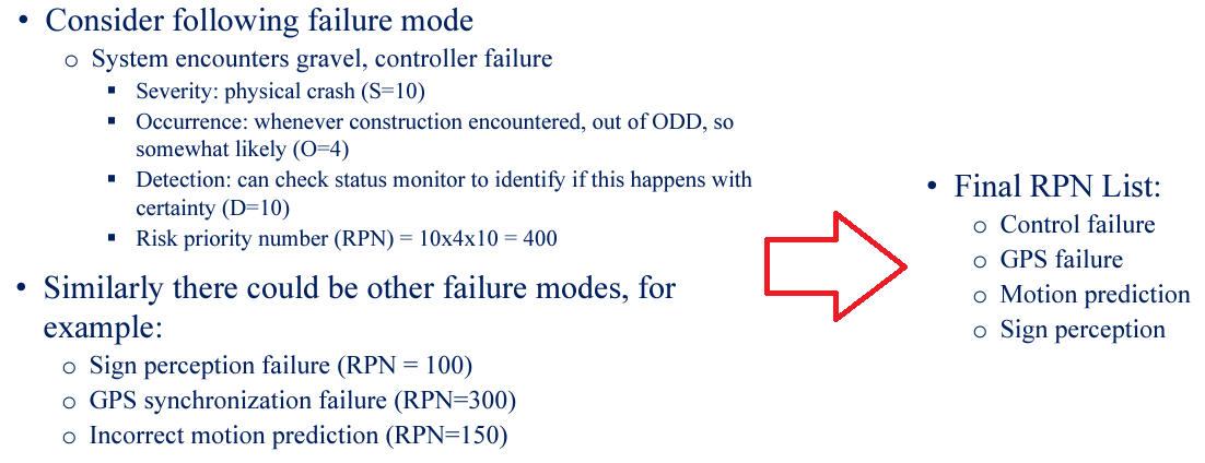 AV Failure Mode and Effects Analyses (FMEA)_figure_2.png