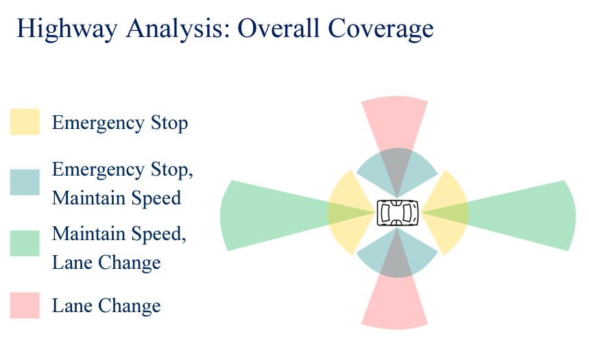 AV Highway Sensor Coverage_figure_1.png