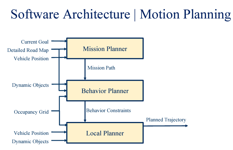 AV Motion Planning_figure_1.png