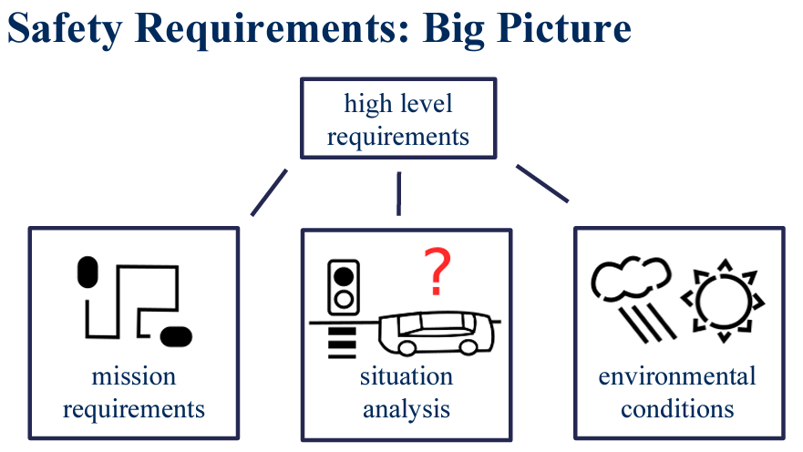 AV Safety_figure_1.png