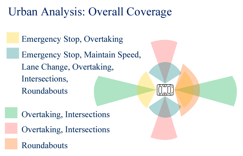 AV Urban Coverage Analysis_figure_1.png