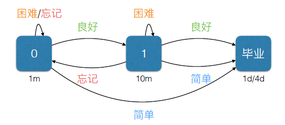 Anki 算法_figure_1.png