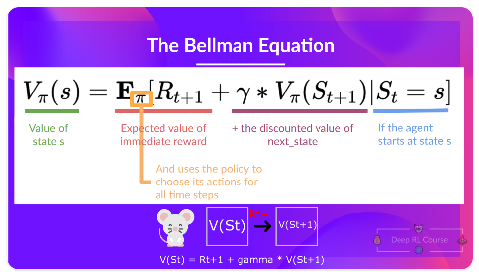 Bellman Equation 贝尔曼方程_figure_1.png