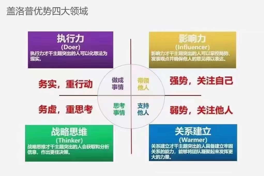 CliftonStrengths 克利夫顿优势_figure_1.jpg