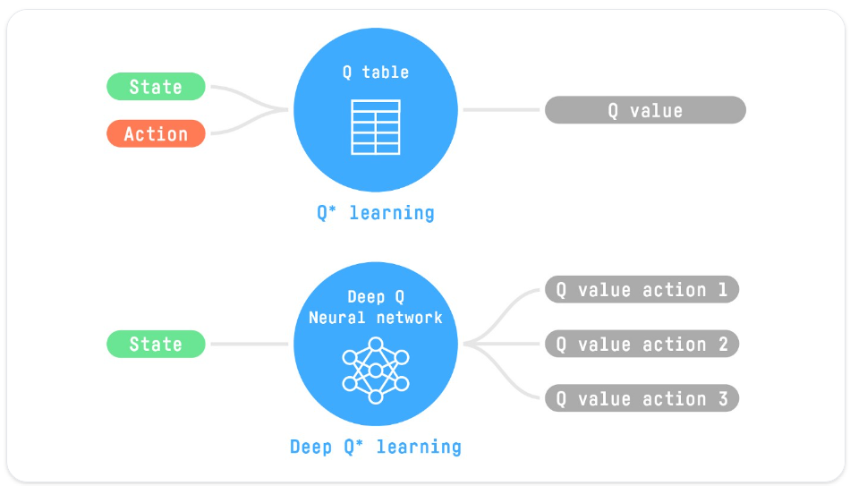 Deep Q-Learning (DQN)_figure_1.png