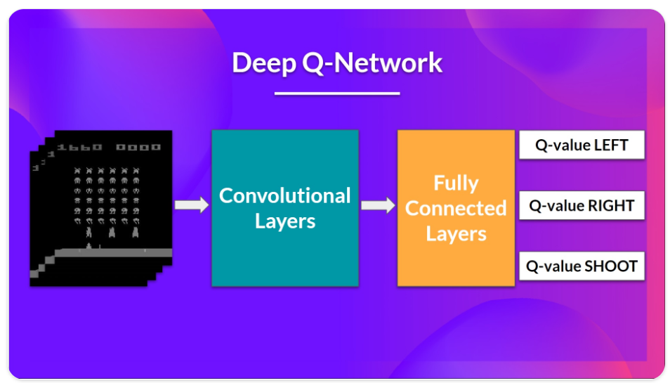 Deep Q-Learning (DQN)_figure_2.png