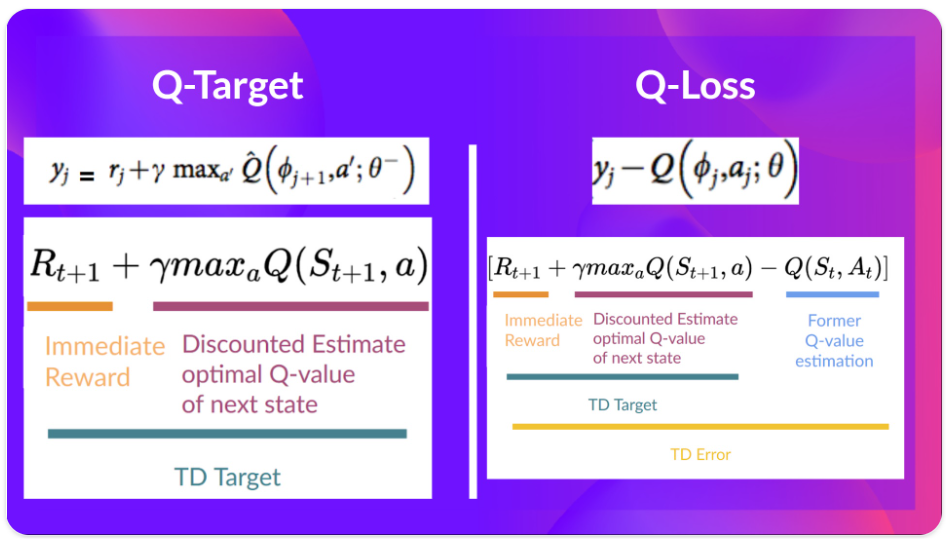 Deep Q-Learning (DQN)_figure_3.png