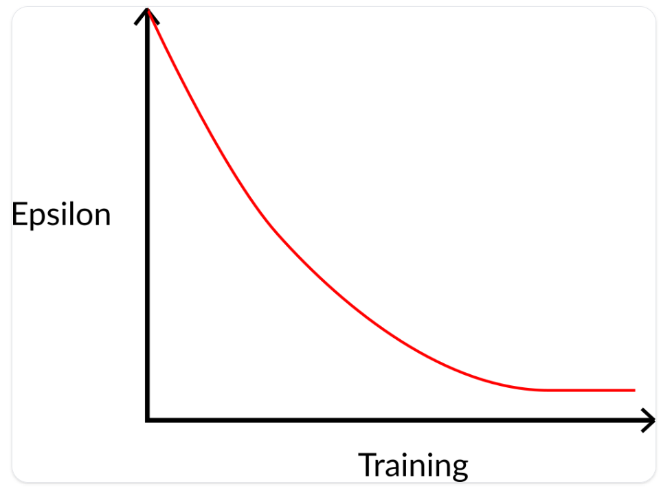 Epsilon-Greedy Policy_figure_1.png