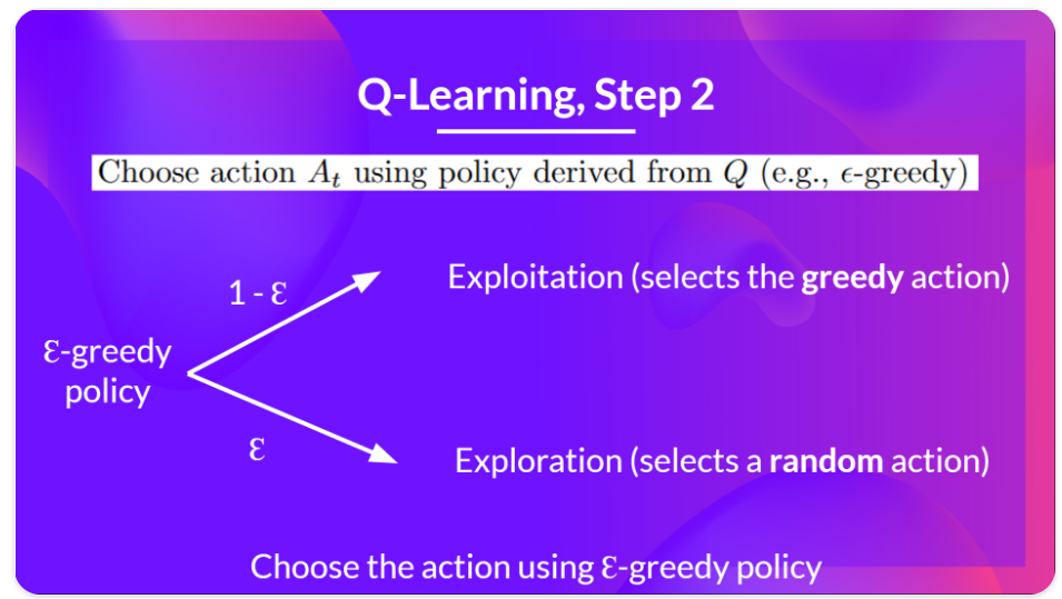 Epsilon-Greedy Policy_figure_2.png