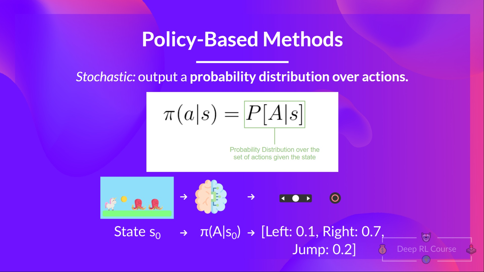 Policy-Based Method 基于策略的方法_figure_2.png