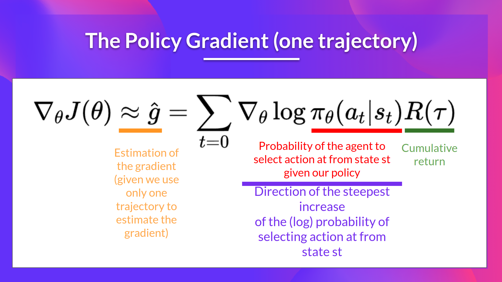 Policy-Gradient Method 策略梯度方法_figure_6.png