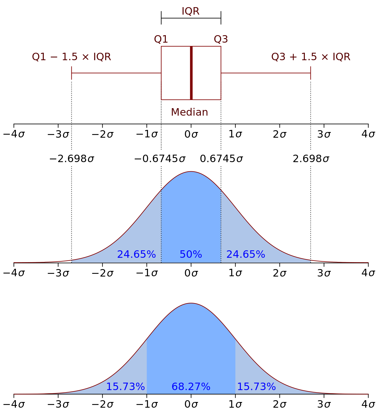 Probability Density Function 概率密度函数_figure_1.png