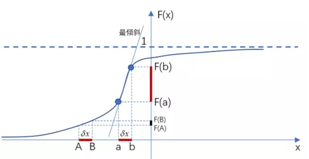 Probability Distribution 概率分布_figure_1.png