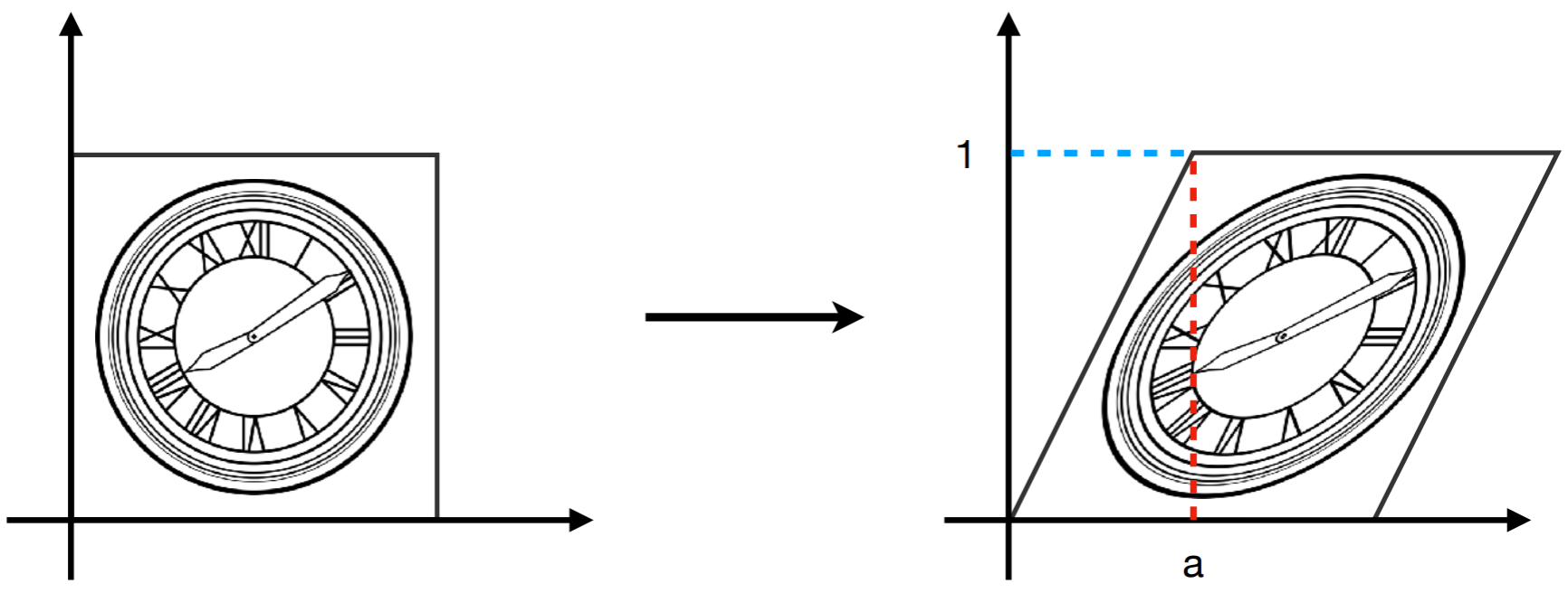 Transformation 变换 figure 1.png