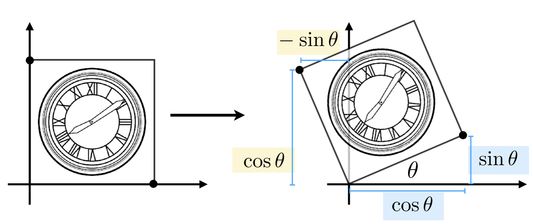 Transformation 变换 figure 2.png