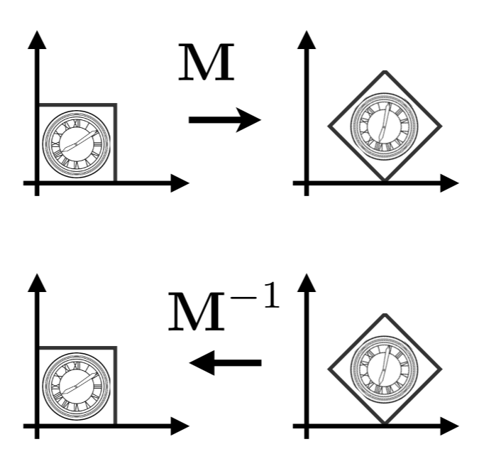 Transformation 变换 figure 3.png