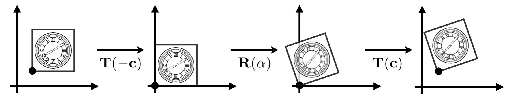 Transformation 变换 figure 4.png