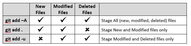 git add figure 1.png