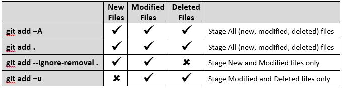 git add figure 2.png